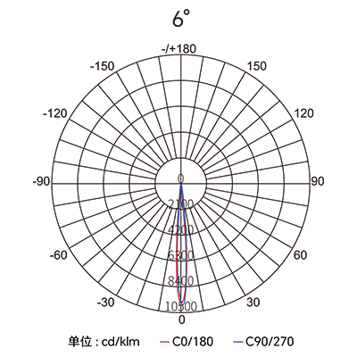 Stake(�й���)�ٷ���վ