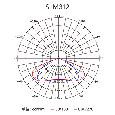 Stake(�й���)�ٷ���վ