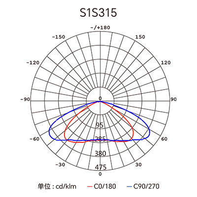 Stake(�й���)�ٷ���վ