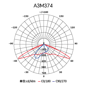 Stake(�й���)�ٷ���վ