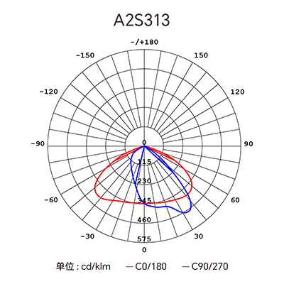 Stake(�й���)�ٷ���վ