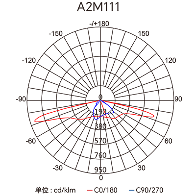 Stake(�й���)�ٷ���վ