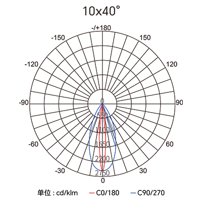 Stake(�й���)�ٷ���վ