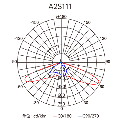 Stake(�й���)�ٷ���վ