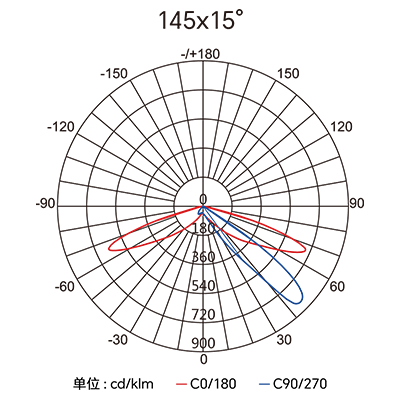 Stake(�й���)�ٷ���վ