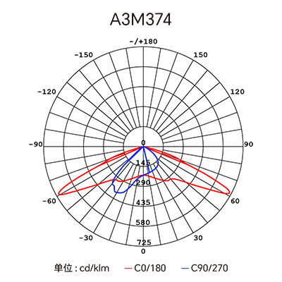 Stake(�й���)�ٷ���վ