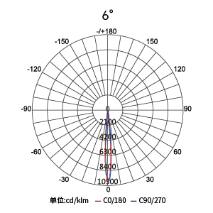 Stake(�й���)�ٷ���վ