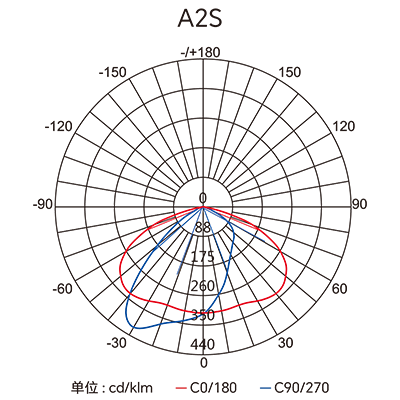 Stake(�й���)�ٷ���վ