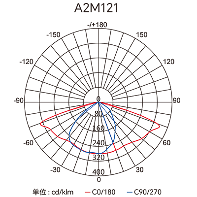 Stake(�й���)�ٷ���վ