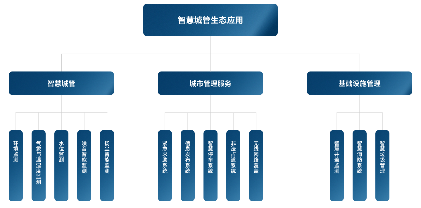 Stake(�й���)�ٷ���վ